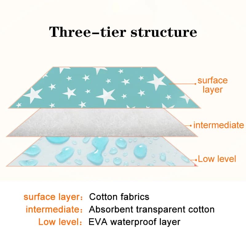 Tapis à Langer Étoiles – Le Réutilisable